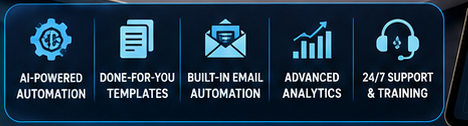 Funnel build, ad creative, traffic buying, tracking and reporting